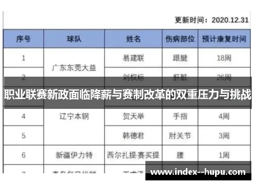 职业联赛新政面临降薪与赛制改革的双重压力与挑战 职业联赛新政面临降薪与赛制改革的双重压力与挑战