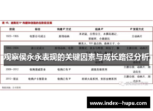 观察侯永永表现的关键因素与成长路径分析
