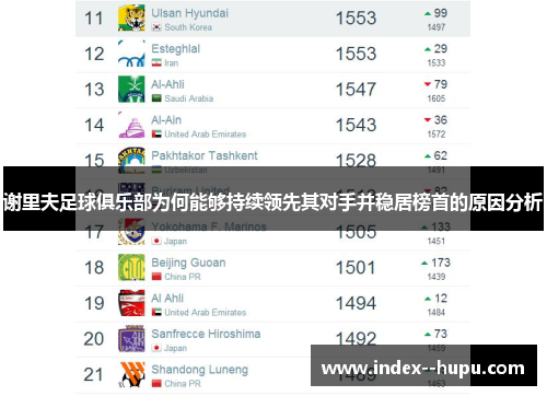 谢里夫足球俱乐部为何能够持续领先其对手并稳居榜首的原因分析