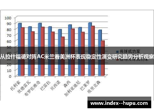 从拉什福德对阵AC米兰看美洲杯表现稳定性演变研究趋势分析观察