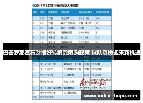 巴塞罗那宣布财报好转解除限购政策 球队引援迎来新机遇 巴塞罗那宣布财报好转解除限购政策 球队引援迎来新机遇